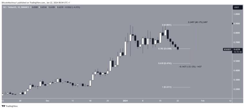 Por que o mercado de criptomoedas está em queda hoje, 22/01/2024?