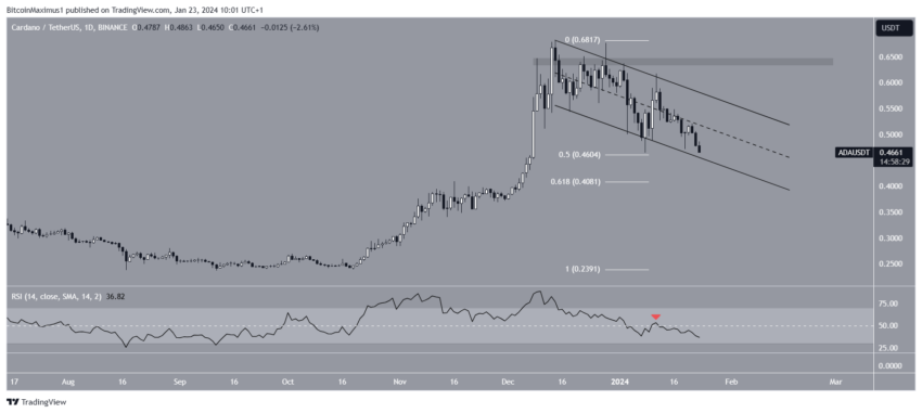 Cardano (ADA) abaixo de US$ 0,50 – quando haverá um novo salto?