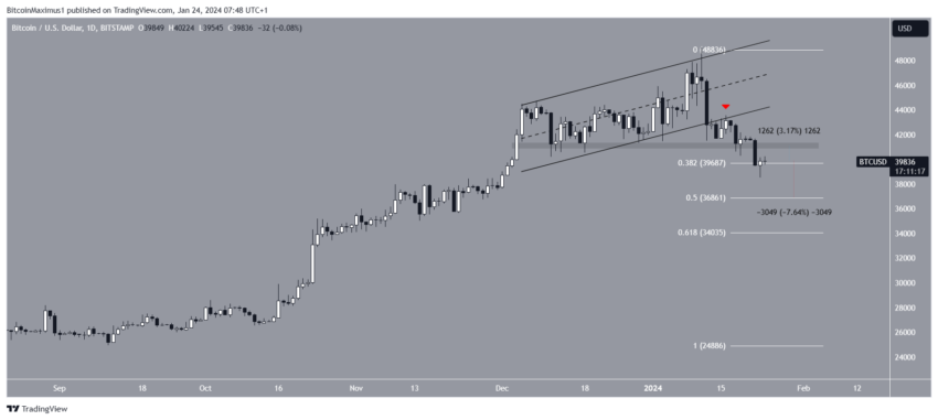 Por que o mercado de criptomoedas está em alta hoje, 24/01/2024?