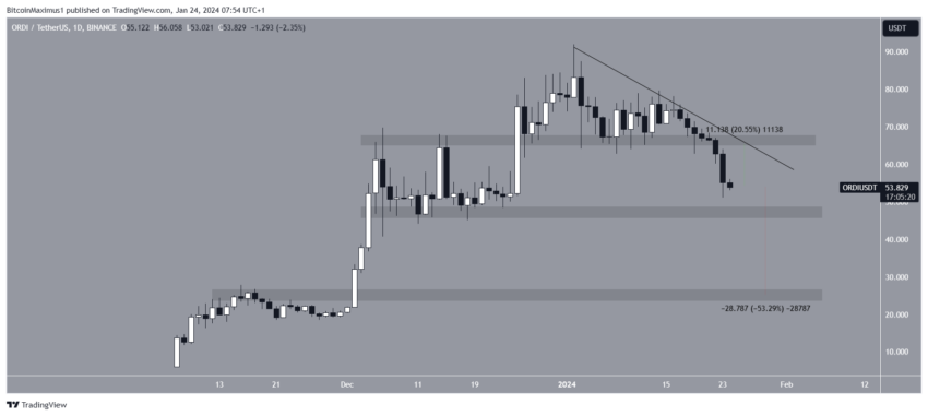 Por que o mercado de criptomoedas está em alta hoje, 24/01/2024?