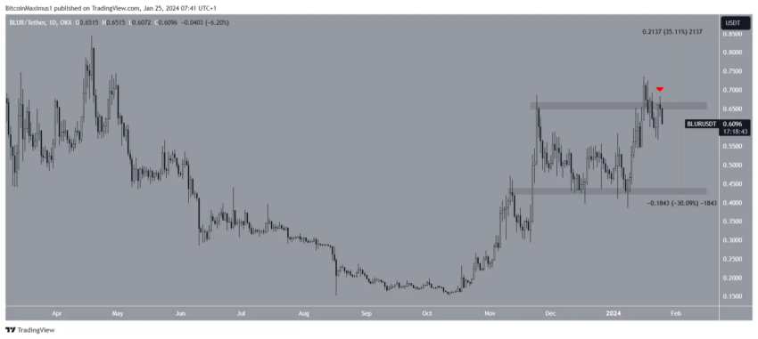 Por que o mercado de criptomoedas está em queda hoje, 25/01/2024?