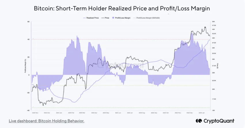 Bitcoin: 2 motivos para acreditar que a correção chegou ao fim