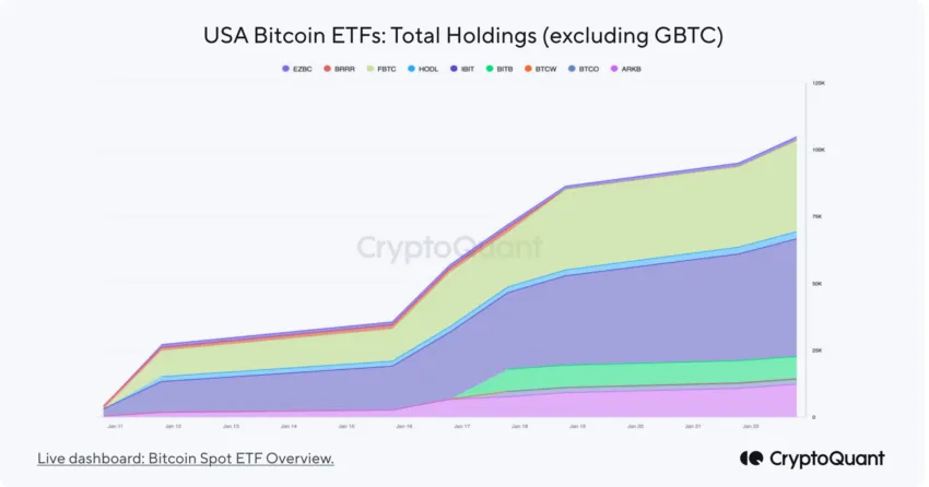Bitcoin: 2 motivos para acreditar que a correção chegou ao fim