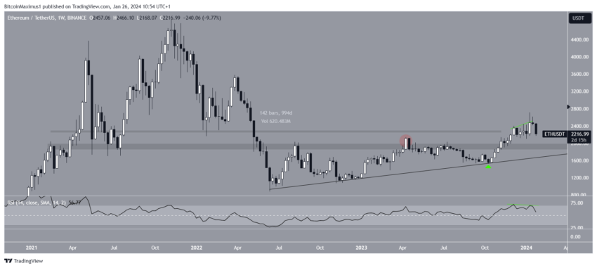 Ethereum (ETH) enfrenta teste crucial para manter nível de 2.200 dólares