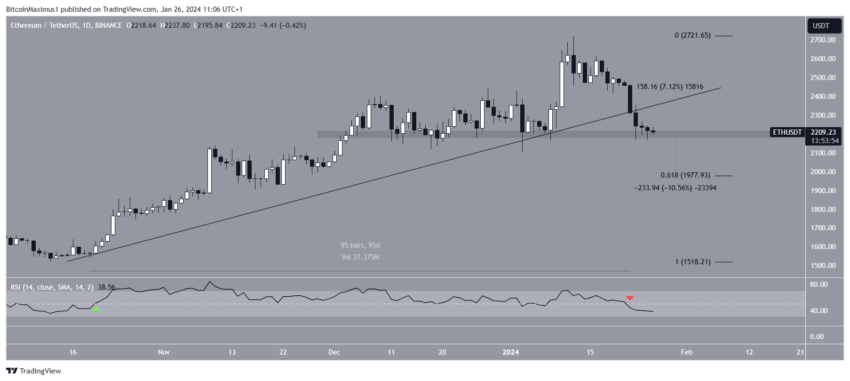 Ethereum (ETH) enfrenta teste crucial para manter nível de 2.200 dólares
