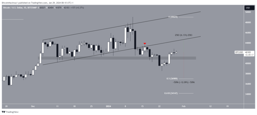 Por que o mercado de criptomoedas está em queda hoje, 29/01/2024?