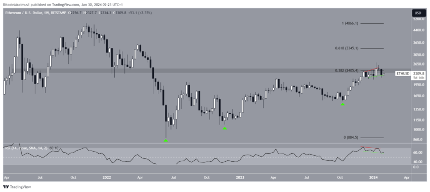 Ethereum (ETH) abaixo de 2.200 dólares: o que desencadeou a queda?