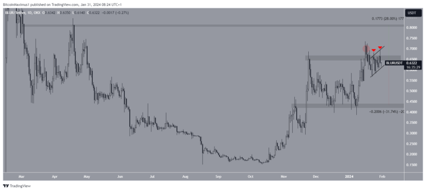 Por que o mercado de criptomoedas está em queda hoje, 31/01/2024?