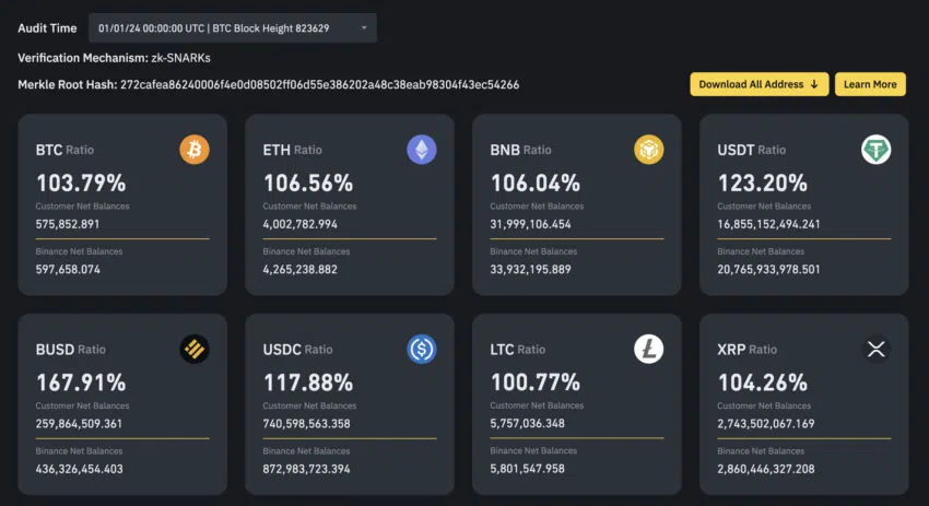 Binance lança nova prova de reservas