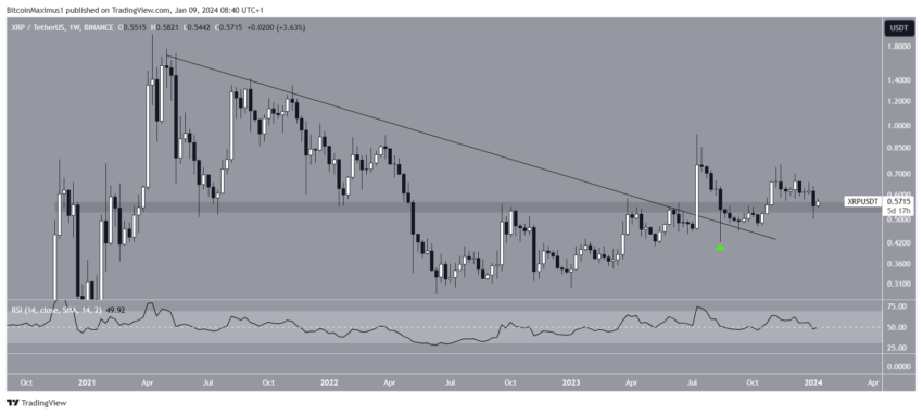 XRP cairá novamente ou a tendência de alta finalmente começou?