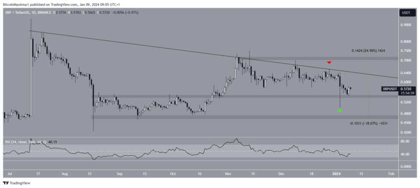 XRP cairá novamente ou a tendência de alta finalmente começou?