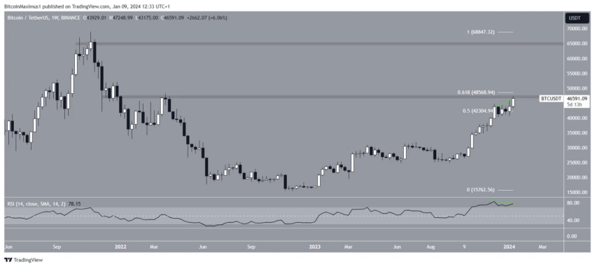 O rali do Bitcoin (BTC) continua: ele pode chegar a 50.000 dólares antes da decisão da SEC?