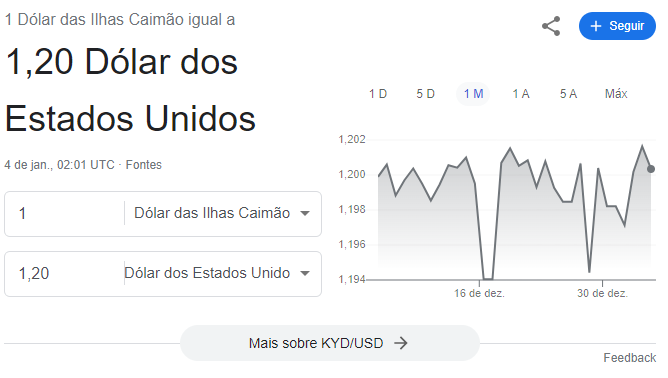 Gráfico comparativo entre o Dólar das Ilhas Cayman e o Dólar Americano.