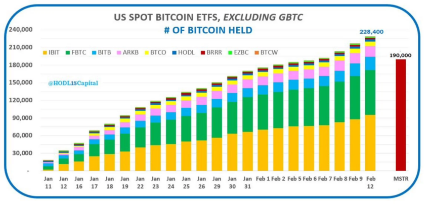Liquidação do GBTC da Grayscale