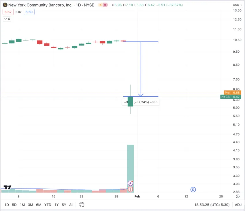 Rumores de crise bancária aumentam e preocupam investidores de criptomoedas