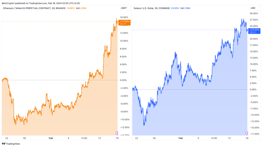 Solana (SOL) é a melhor aposta para esta bull run, diz analista
