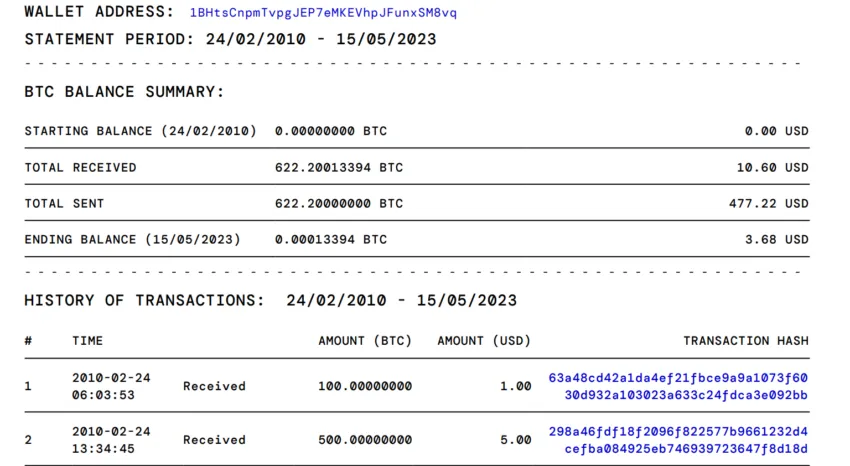 Os momentos mais marcantes da história do Bitcoin (BTC)