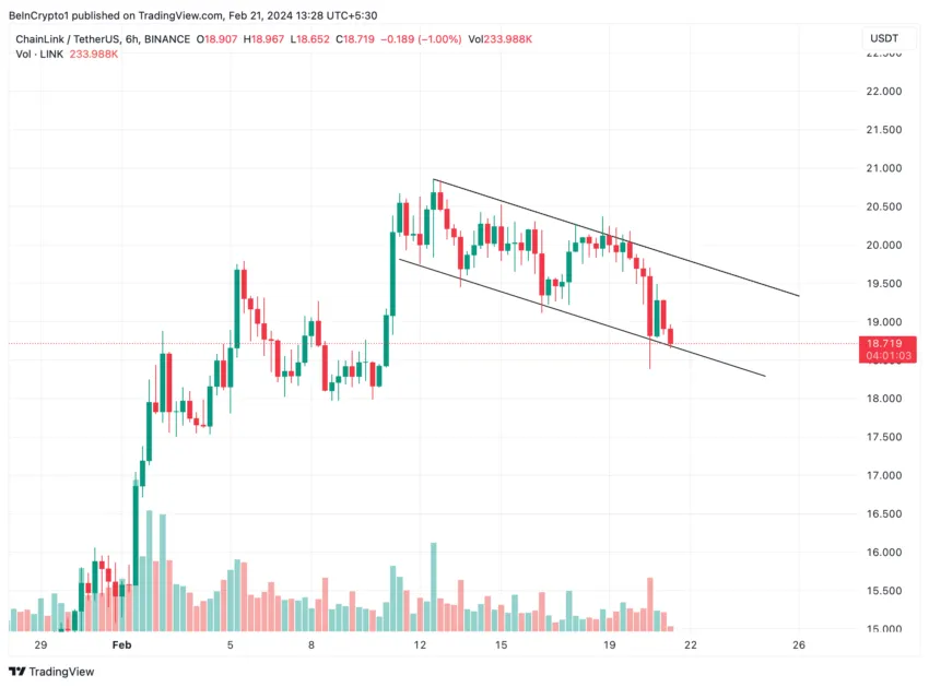 US$ 46,5 milhões em Chainlink (LINK) podem ser vendidos hoje: qual o impacto no preço?