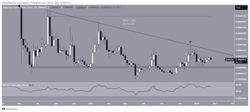 Análise Shiba Inu (SHIB): o que está por vir após a queda de 5%?