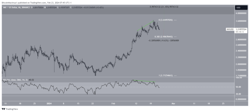 Por que o mercado de criptomoedas está em queda hoje, 23/02/2024?