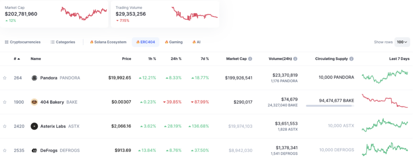 Injective lança novo padrão de token para rivalizar com o Ethereum