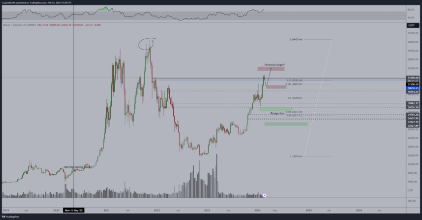 Bitcoin (BTC) rumo a 60.000 dólares? Analistas avaliam a tendência