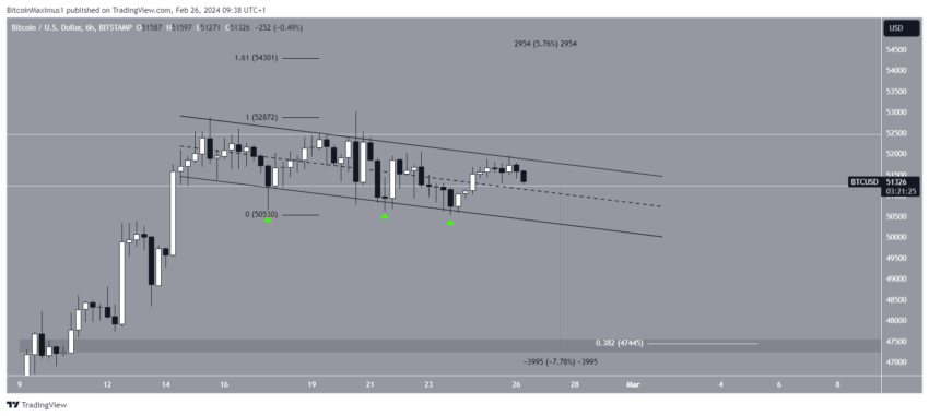 Bitcoin (BTC) rumo a 60.000 dólares? Analistas avaliam a tendência