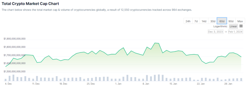 Bitcoin: como o vencimento de US$ 1 bilhão em opções pode afetar o preço?