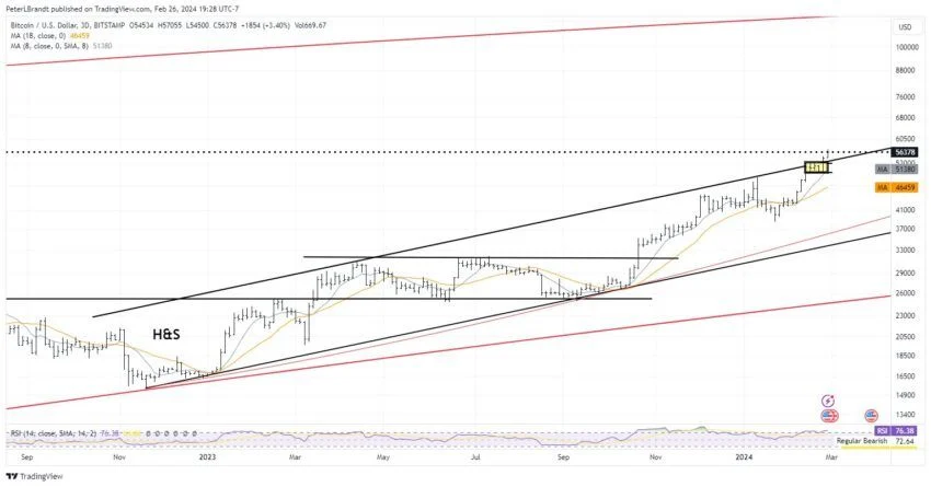 Alta geral do mercado cripto gera US$ 380 milhões em liquidações