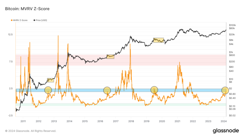 Análise Bitcoin (BTC): indicador on-chain prevê correção de 50%