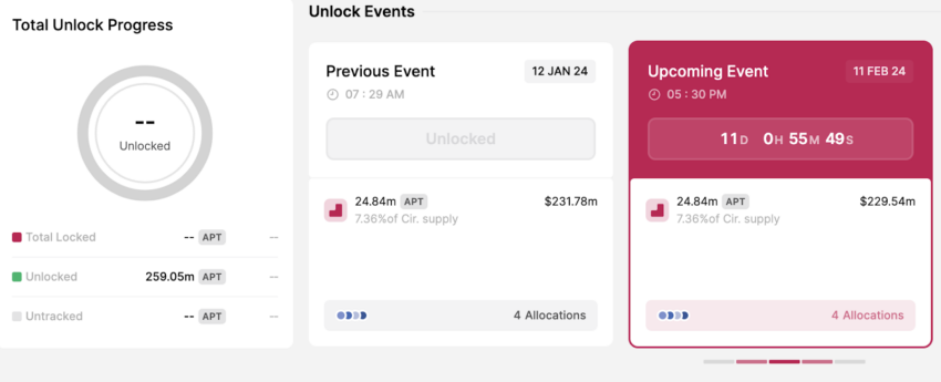 5 criptomoedas com desblqueio de tokens em fevereiro