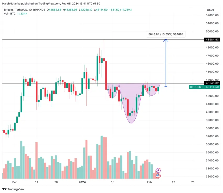 Companhia quer vender 1,6 bilhões de dólares em criptomoedas e gera temores de dump