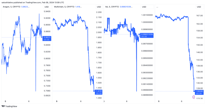 Binance anuncia retirada da Monero (XMR) e mais 3 criptomoedas