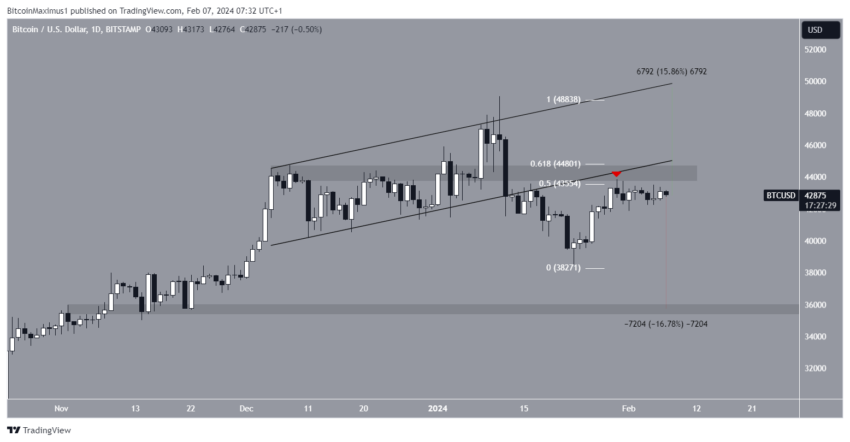 Por que o mercado de criptomoedas está em queda hoje, 07/02/2024?