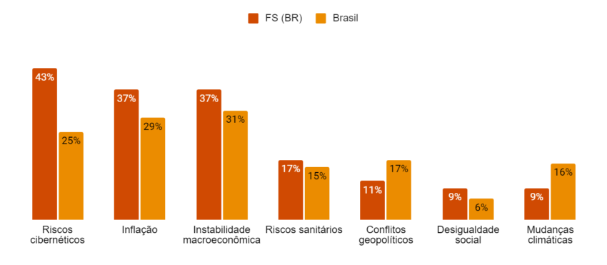 Mercado financeiro brasileiro aposta em Inteligência Artificial para se reinventar