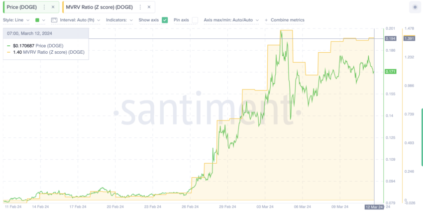 Previsão Dogecoin (DOGE): correção de 40% está se aproximando?