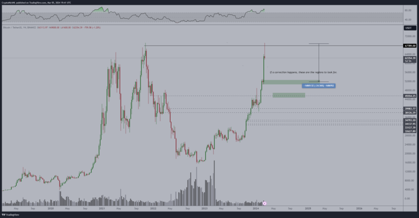 Bitcoin (BTC) a US$ 100.000 antes do halving? Analistas e ChatGPT opinam