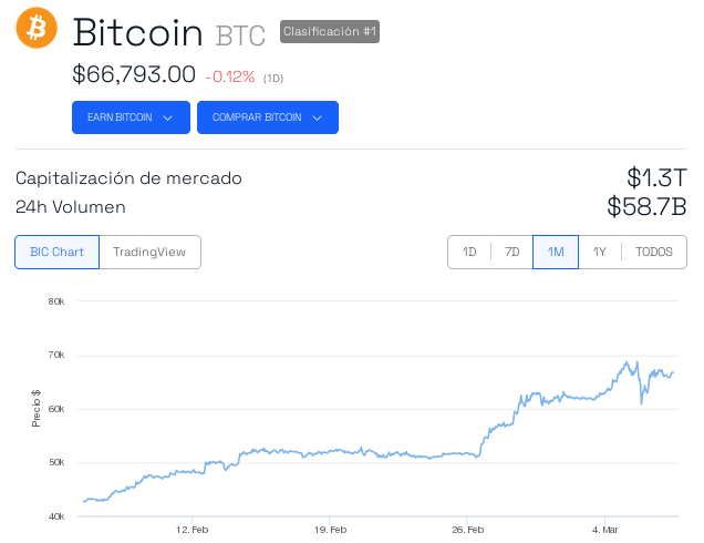 Bitcoin (BTC) a US$ 100.000 antes do halving? Analistas e ChatGPT opinam