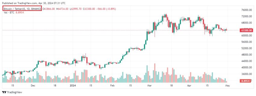 melhores criptomoedas para investir hoje: bitcoin