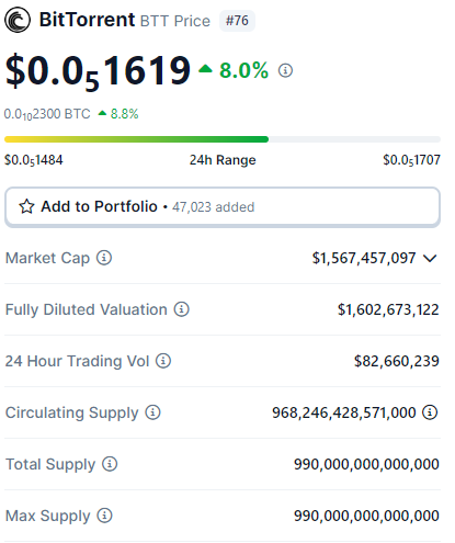 Bitcoin, BNB, Dogwifhat e mais: 5 criptomoedas para ficar de olho hoje