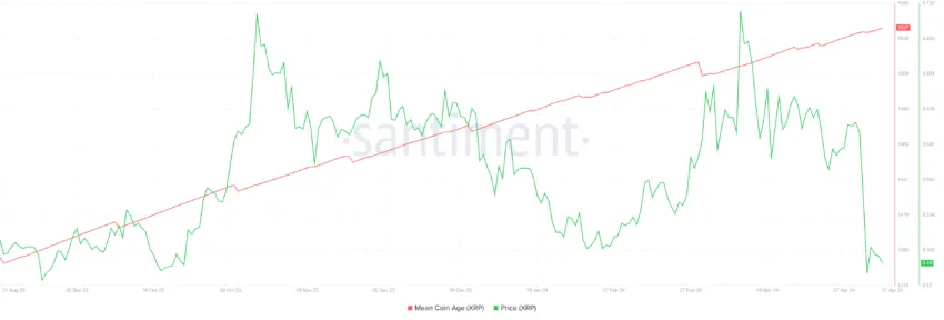 Análise XRP: novo salto ou queda de 13% - o que vem a seguir?