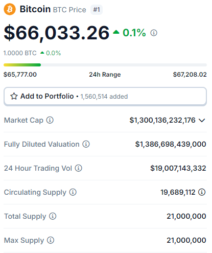 Bitcoin, Toncoin, Akash e mais: 5 criptomoedas para ficar de olho hoje