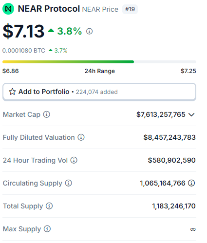 Bitcoin, Toncoin, Akash e mais: 5 criptomoedas para ficar de olho hoje