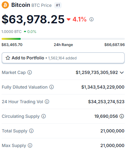 Bitcoin, Toncoin, Dogwifhat e mais: cinco criptomoedas para ficar de olho hoje
