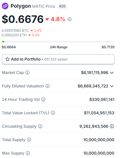 Solana, Dogwifhat, Helium e mais: 5 criptomoedas para ficar de olho hoje