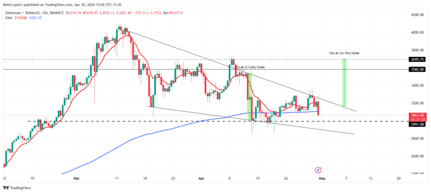 Altseason começará em maio? 3 criptomoedas a serem observadas