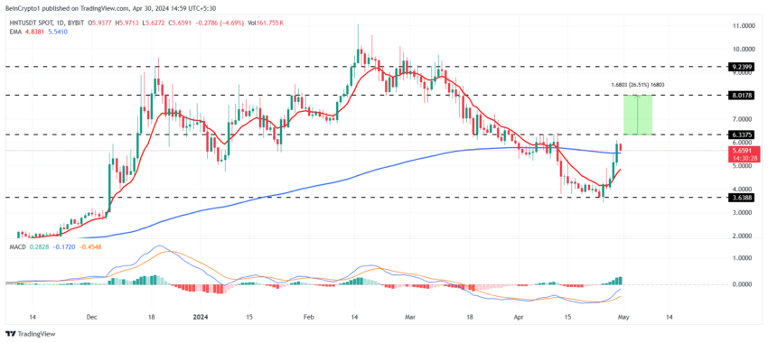Altseason começará em maio? 3 criptomoedas a serem observadas