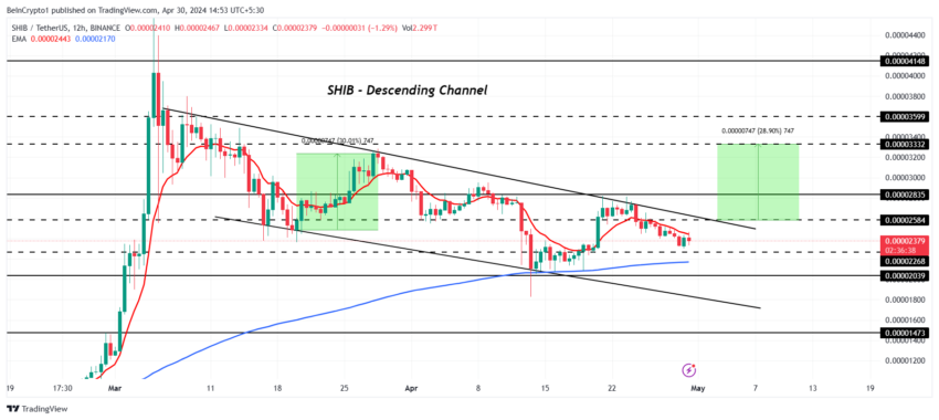 Altseason começará em maio? 3 criptomoedas a serem observadas