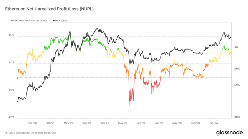 Previsão Ethereum (ETH): preço pode subir para US$ 4.000 este mês?