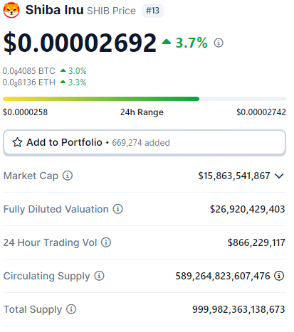 Bitcoin Cash, Shiba Inu, Internet Computer e mais: cinco criptomoedas para ficar de olho hoje